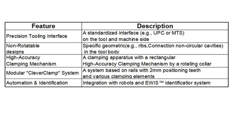 pofi erowa manufacturer