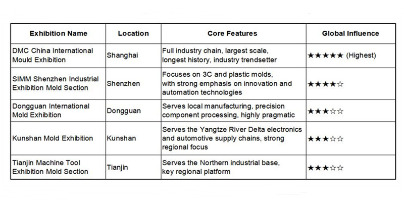 China mold exhibition